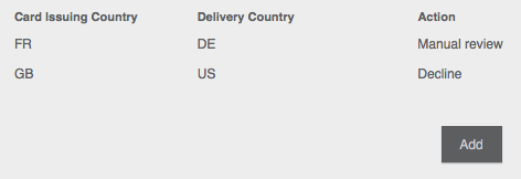 Issuing Country Delivery Country
